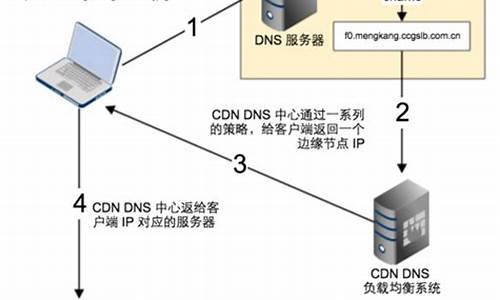 ip劫持 源码_ip劫持教程